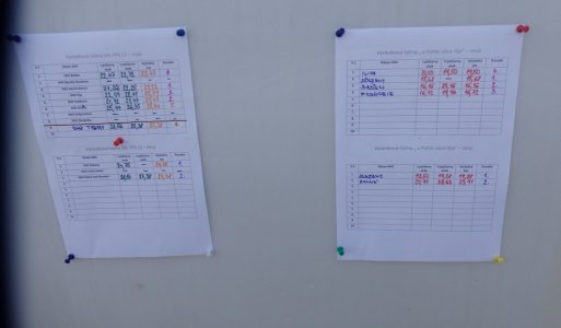 Hasičská súťaž o pohár obce Ilija