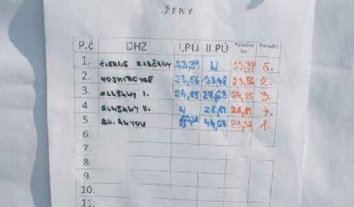 Hasičská súťaž v Iliji 8.8.2015